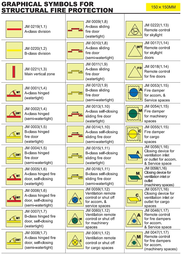 IMO - Graphical Symbols