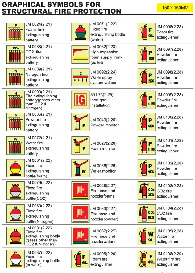 IMO - Graphical Symbols