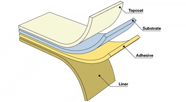 Typical Label Construction